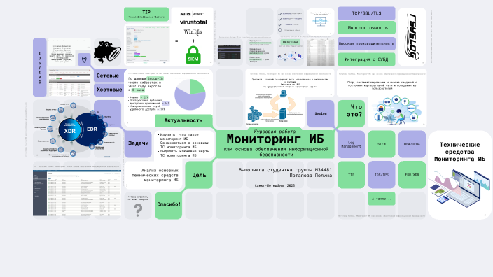 Мониторинг ИБ как основа обеспечения информационной безопасности by ...
