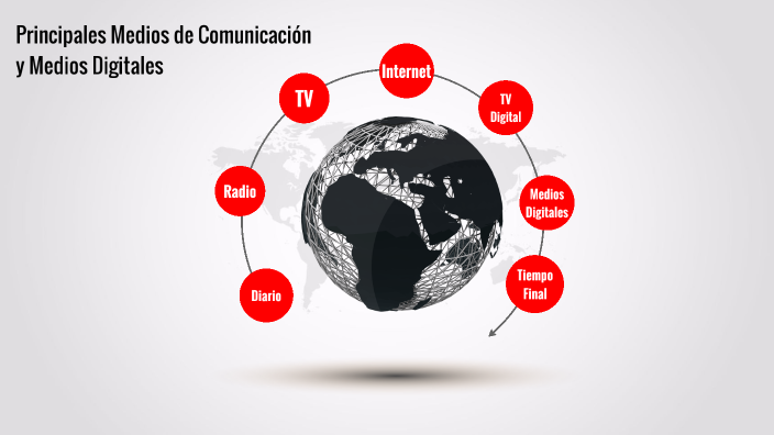 Principales Medios De Comunicación By Sofia Deliodoukas On Prezi