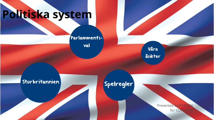 Politiska System By Lova Konradsson On Prezi