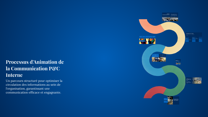 Processus d'Animation de la Communication P&C Interne by Cassy Ny on Prezi