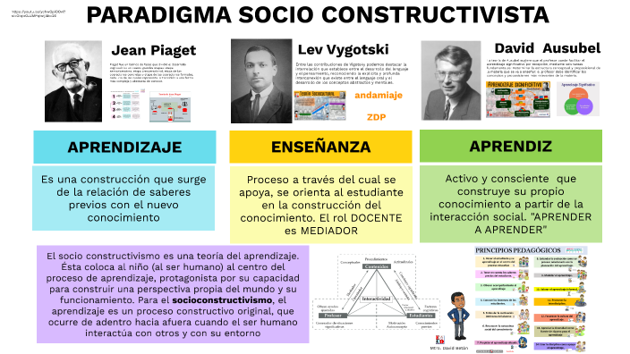 PARADIGMA SOCIO CONSTRUCTIVISTA by David Bet n on Prezi