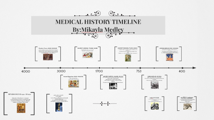 MEDICAL HISTORY TIMELINE By Mikayla Medley