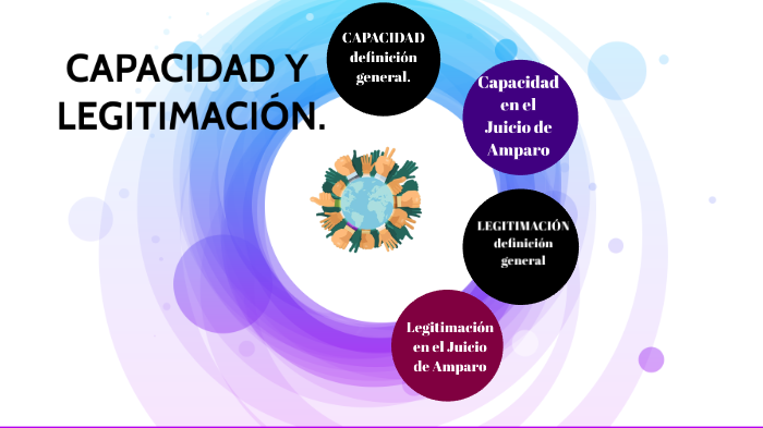 Capacidad Y Personeria En El Juicio De Amparo prezi.com