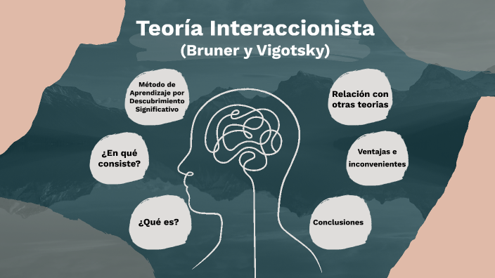 Teoría Interaccionista (Bruner Y Vigotsky) By Alba Pueyo Laguna On Prezi