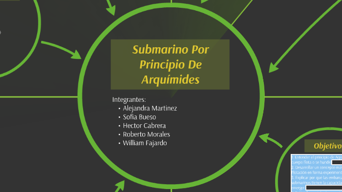 Submarino Por Principio De Arquimides By Lavinia Mejia