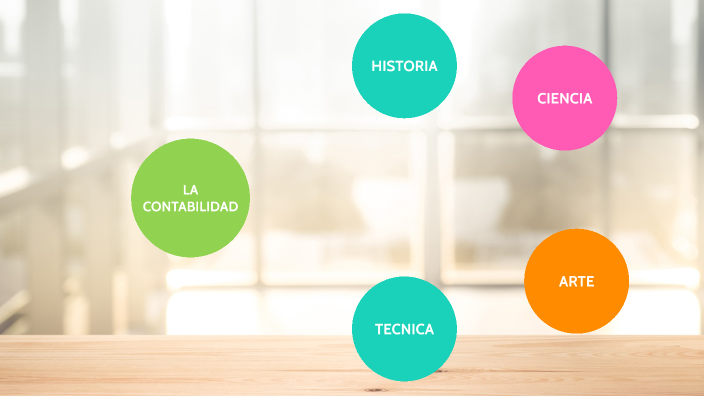 LA CONTABILIDAD by SANDRA PATRICIA ROJAS CAJA on Prezi