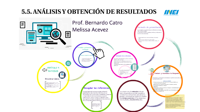 55 AnÁlisis Y ObtenciÓn De Resultados By Melissa Acevez On Prezi 7005