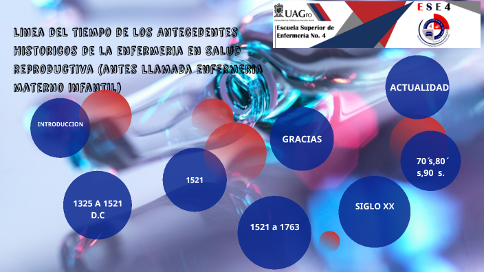 Linea del tiempo de los Antecedentes Historicos de la enfermeria en