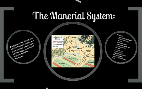 Manorial System by Haley Peterson on Prezi