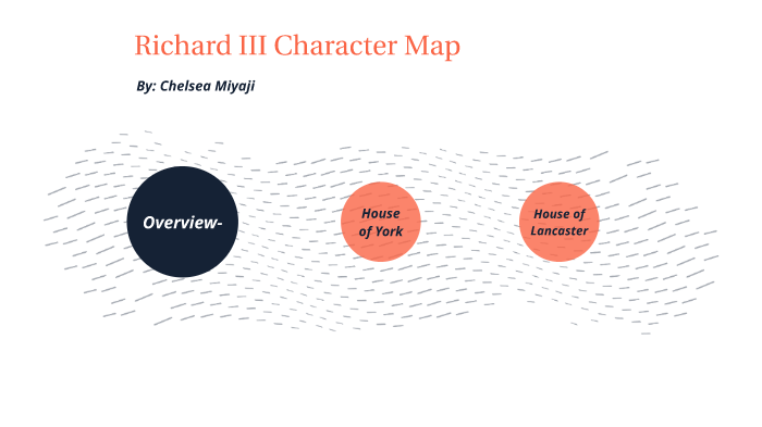 richard iii play richard iii play