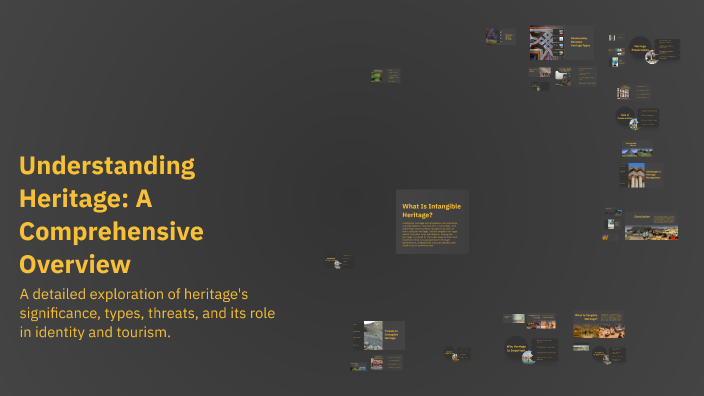 Understanding Heritage: A Comprehensive Overview by Zyad Mohamed on Prezi