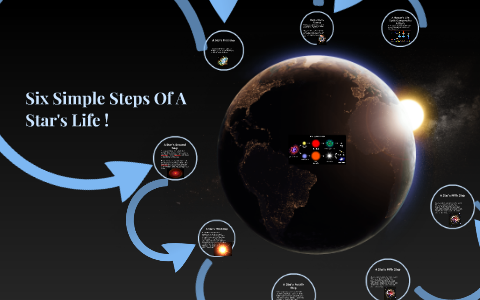 The Life Cycle of A Star by Kevin Karsenty on Prezi