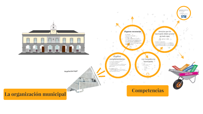 La Organización Municipal. By Julio Fernández Díaz On Prezi