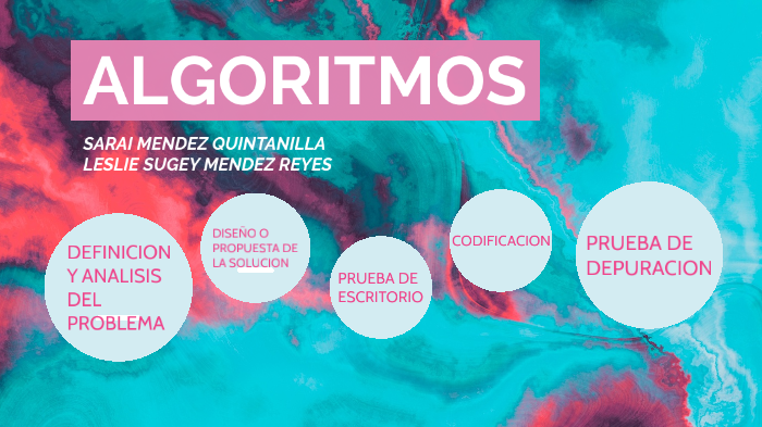 ALGORITMOS by leslie mendez on Prezi