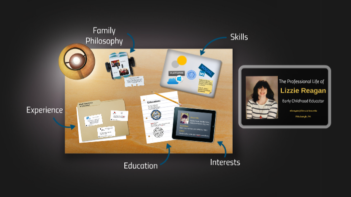 Lizzie Reagan Student Introduction by Lizzie Reagan on Prezi