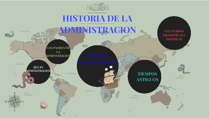 LINEA DE TIEMPO HISTORIA DE LA ADMINISTRACION by PAOLA ANDREA ROMERO ...