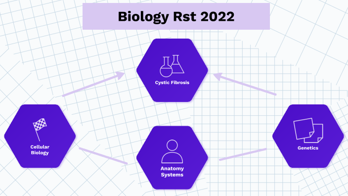 Biology Rst by Fatou Nimaga on Prezi