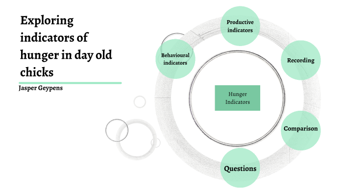 Hunger indicators by Jasper Geypens on Prezi