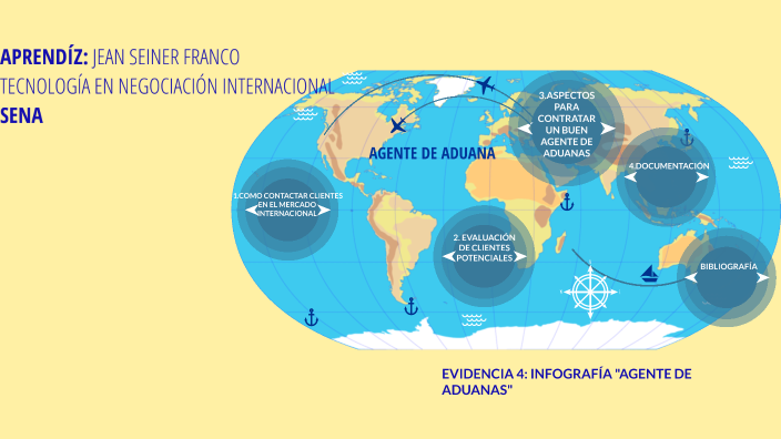 Evidencia 4 Infografía Agente De Aduanas By Jean Seiner On Prezi 0710