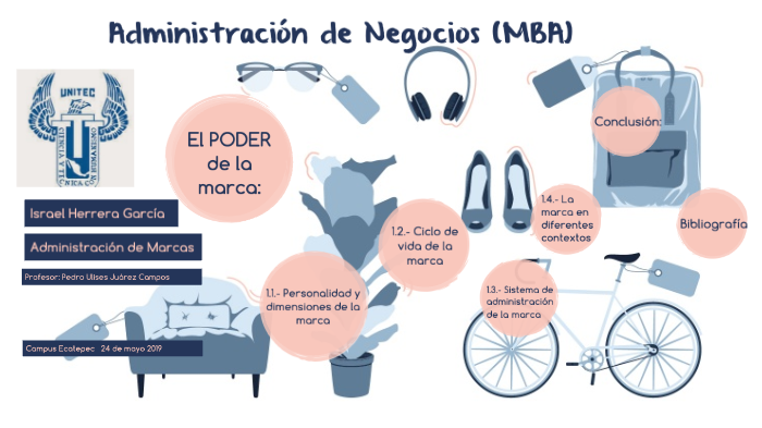El poder de la Marca by Israel Herrera on Prezi