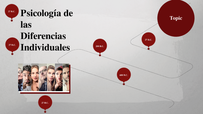 Infografia Sobre La Metodología De La Psicología De Las Diferencias ...