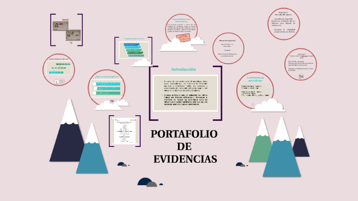 PORTAFOLIO DE EVIDENCIAS by Ariana Isabel Talonia Gaspar on Prezi