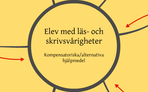 Kompensatoriska hjälpmedel läs och skrivsvårigheter