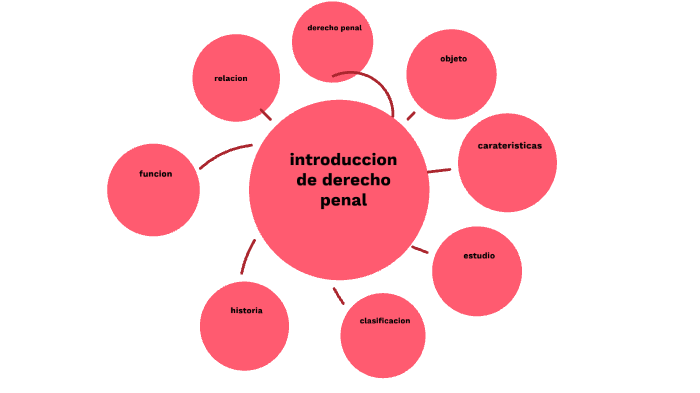 mapa mental by Natalia Lopez on Prezi