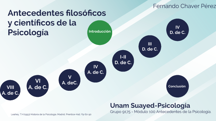 Antecedentes filosóficos y científicos de la Psicología by Fernando