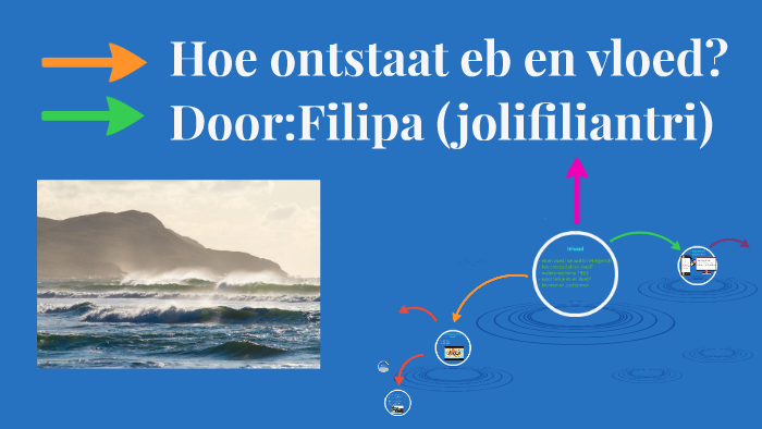 Hoe ontstaat eb en vloed? by jolifiliantri B.S on Prezi
