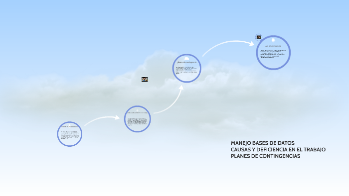 MANEJO BASES DE DATOS by jaidy mena on Prezi