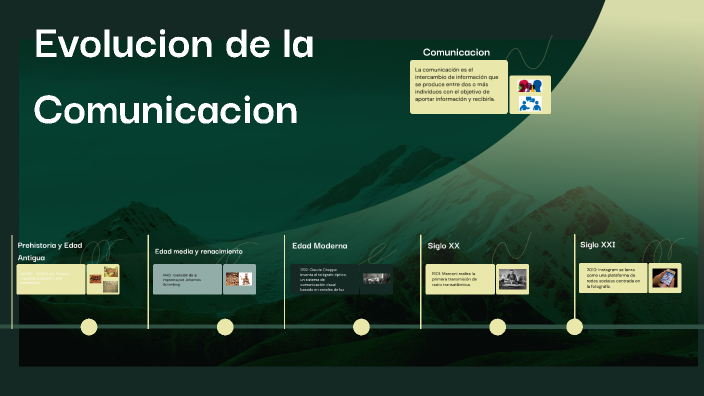 Evolucion De La Comunicacion By Ricardo Garcia On Prezi 1100