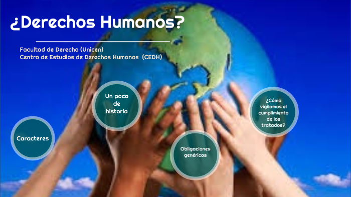 Derecho Internacional De Los Derechos Humanos By Camila Ormar On Prezi