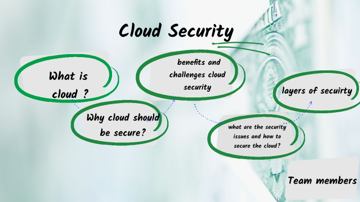 cloud security by akshaya teegela on Prezi