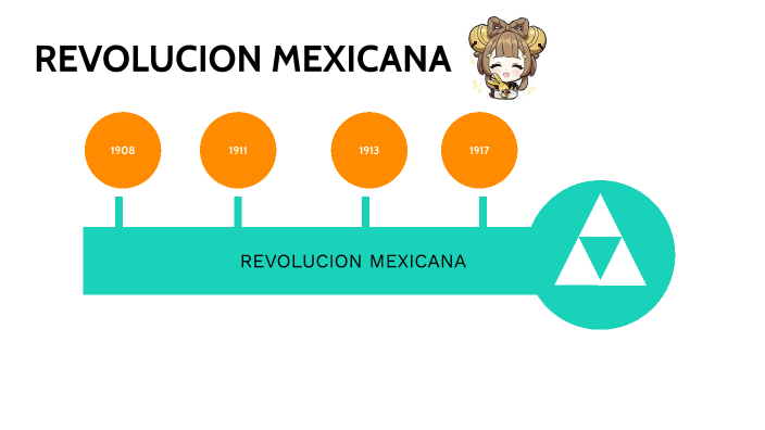 la mas revolucionaria by ivanna alvarado on Prezi