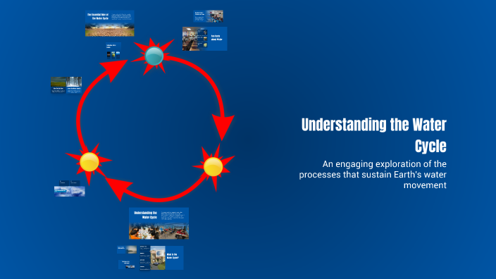 Understanding the Water Cycle by Josiebel Mahusay on Prezi