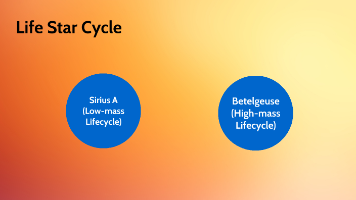 Star Life Cycle By Oliver Munoz On Prezi