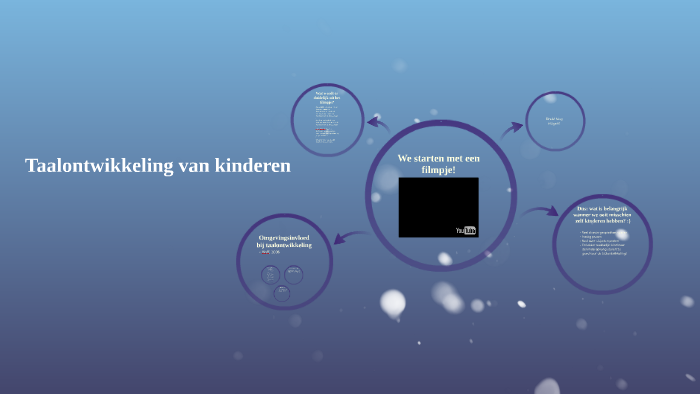 Taalontwikkeling van kinderen by Noor Spee on Prezi