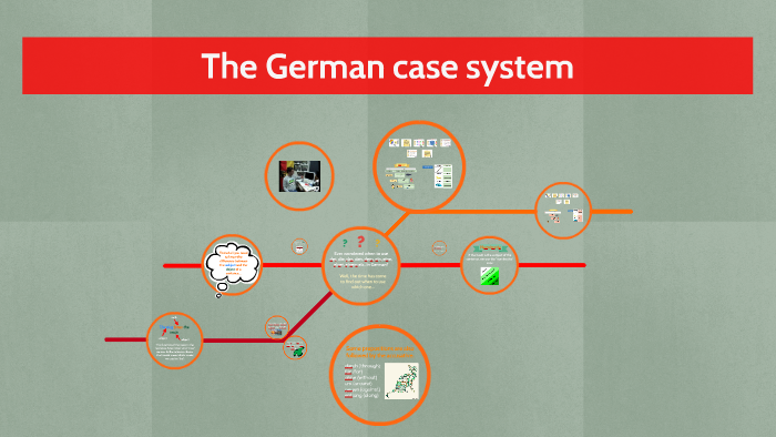 the-german-case-system-die-f-lle-by-franziska-poehling-on-prezi