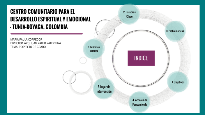 PRESENTACION PROYECTO DE GRADO by Maria Paula Corredor on Prezi