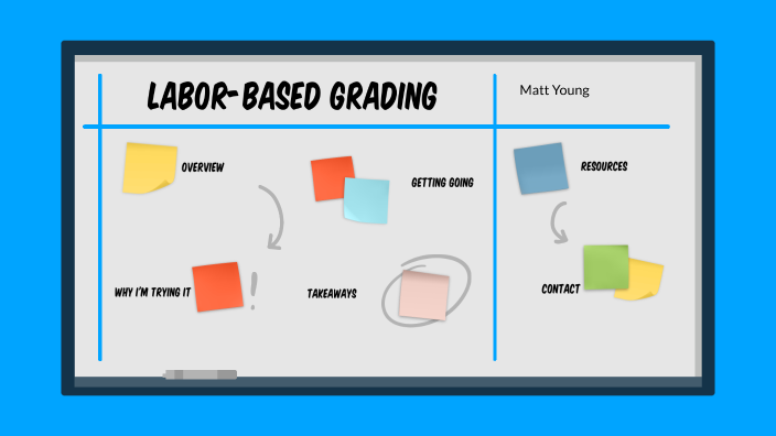 Labor-Based Grading By Matt Young On Prezi