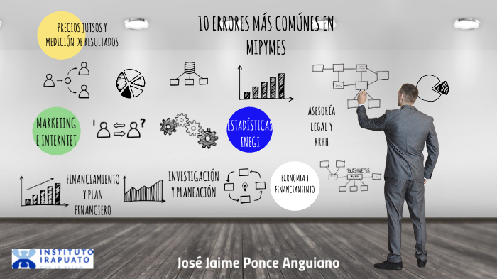 10 ERRORES MÁS COMÚNES EN MIPYME MÉXICO by Jose Jaime Ponce Anguiano on ...