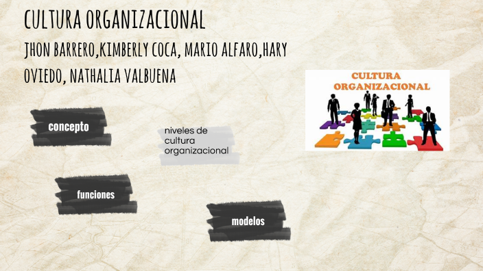 cultura organizacional by Kimberly Coca on Prezi
