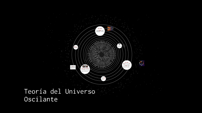 Teoría del Universo Oscilante by Carlos Rios