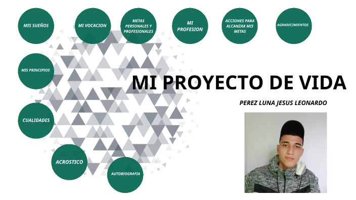 Mi Proyecto De Vida by Jesus Perez Luna on Prezi
