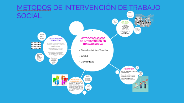 MÉTODO DEL TRABAJO SOCIAL ANTE LA REALIDAD SOCIAL by NIDIA