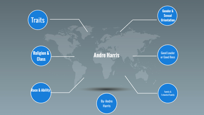 Leadership Map by Andre Harris on Prezi