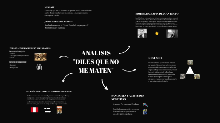 ANÁLISIS - "DILES QUE NO ME MATEN" by Aaron Chacaliaza Torres on Prezi