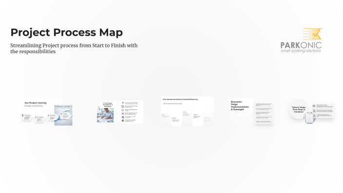 Project Process Map for Management by Abd Alftah Wafai on Prezi