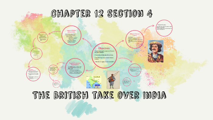 the-british-take-over-india-by-lauren-skarupsky